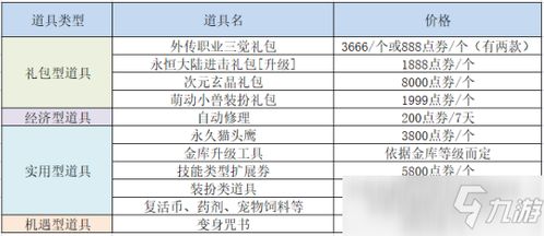 代币券买什么划算,序言:代币?理解优惠券的价值