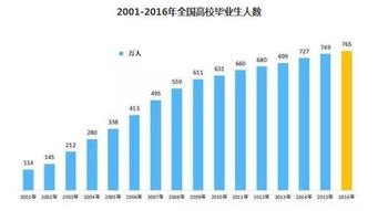 学历提升三教一改政策