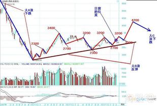 2011年已经高送转过的股票，能说清是几送几最好