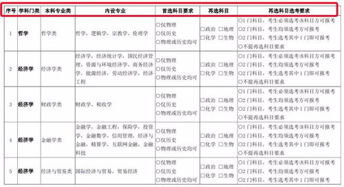 新高考省份,想学人工智能专业,该怎么选科 哪种组合最好 北京 江苏为例