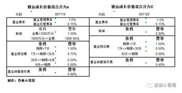 货币基金的托管费和管理费是怎么事