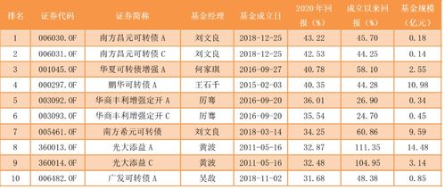 购买基金又数量限制吗？购买股票数量必须是100的整数倍，购买基金有这个规定吗？求大神帮助