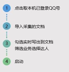 游戏运营 企点引流,算是最全的资料了吧 个人观点,不喜勿喷