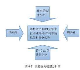 携程网毕业论文