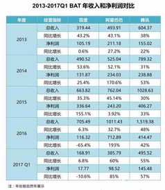 p网礼品卡如何算利润,礼品卡如何算