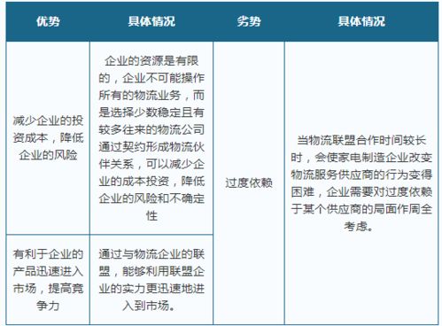 销售物流模式有哪些,探索销售物流模式:解析不同方案 销售物流模式有哪些,探索销售物流模式:解析不同方案 快讯