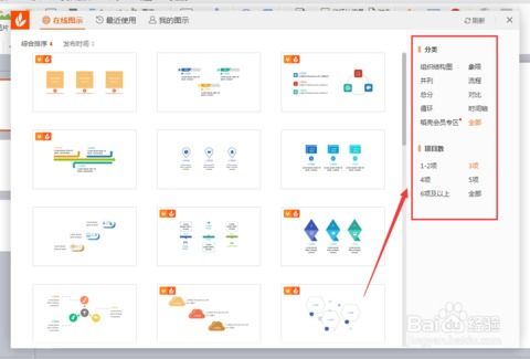 WPS 如何添加PPT关系图