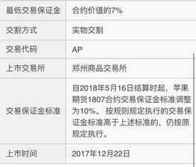 苹果期货飙涨怎么回事 郑商所提高保证金手续费进行