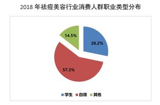 我需要一些市场调查的数据 请问哪里能找到呀？