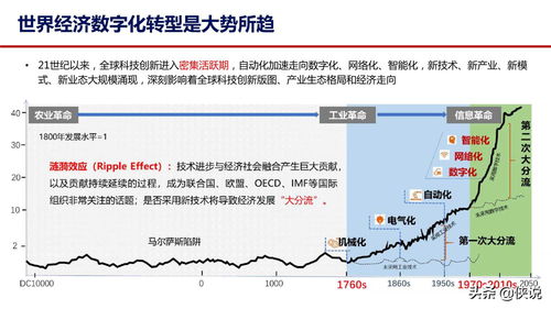 ckb币开发优势 元宇宙