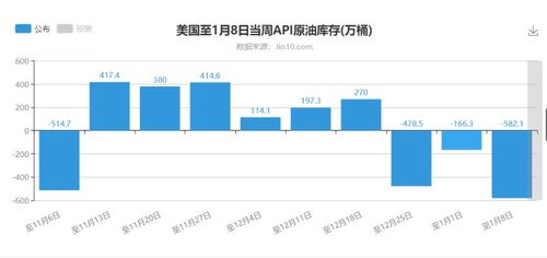 API原油库存什么意思