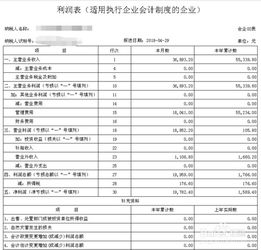 如何分析上市公司报表中的销售毛利率?