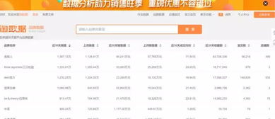 品牌策划调研时必须用到的10个网站 