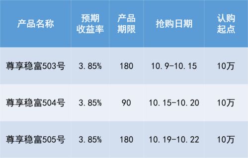 太阳理财 理财资讯