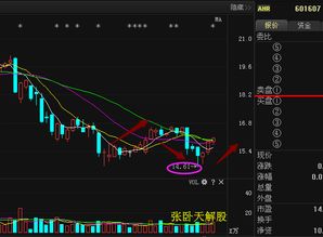 上海医药601607这只股怎么样？麻烦分析一下。