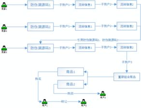 区块链溯源技术的意义