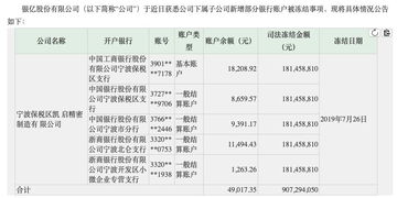 公司筹集资金的方式中~发行债券和借银行存款~哪个成本低?