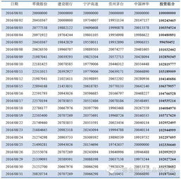 如何查看单个股票每年的β系数，求教详细过程，诚心感谢了