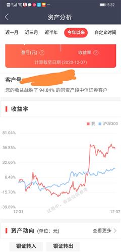 为什么最近小盘股一直暴跌？