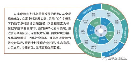 数字乡村软件优化农村资源配置