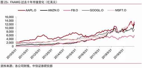 T-Mobile宣布190亿美元股东回报计划，股价大涨2.7%