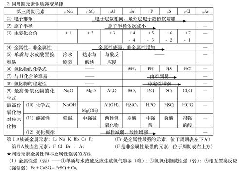 高二化学知识点总结大全