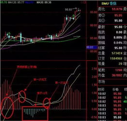 macd红柱走高k线走低怎么分析