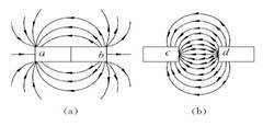 图是几种常见磁场的磁感线分布示意图,下列说法正确的是 A.图 a 中端是磁铁的S极,端是磁铁的N 极 B.图 a 中端是磁铁的N极,端是磁铁的S极 C.图 b 