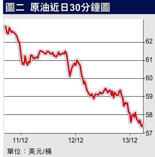 第二次石油危机时沙特为什么要冻结油价