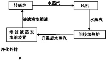 水蒸发生活常识(水蒸发日常现象有哪些)