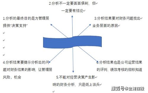 财务风险分析从哪几个方面分析