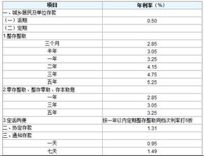 定期存款的利息怎么算 (定期存钱利息怎么计算)