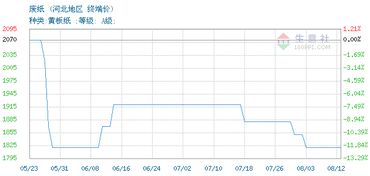 玖龙纸业废纸收购价是多少