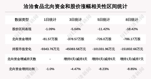 603225上巿有几个一字涨停板