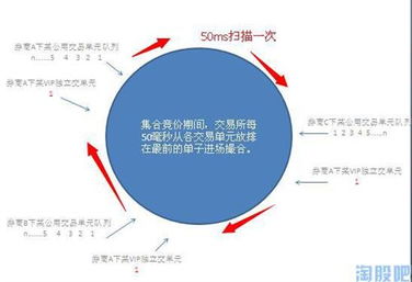 沪港通在即，大家对券商版块怎么看