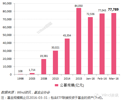 什么是QDII型基金？