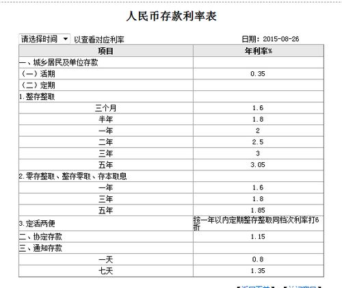 银行贷款10万一年利息图片