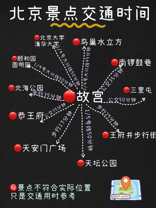 北京旅游景点地图,北京旅游景点地图攻略