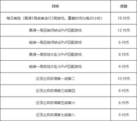 代币一览表 代币一览表 快讯