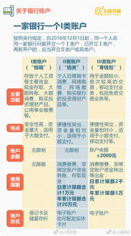 央行发布银行账户和移动支付最新规定 附详情 