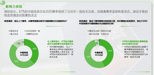 足球赞助策划书,大学生怎样为协会拉赞助商？