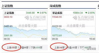 抛售股票的人越多，股票的价格就会大跌是吗？