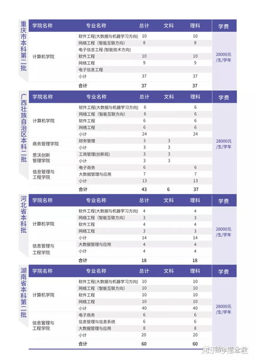 2021广东新增专插本院校,专插本有什么学校可以报，需要什么条件(图2)