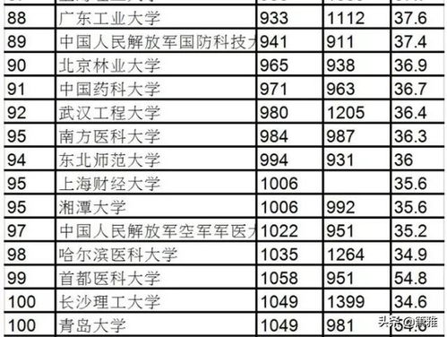 国内大学排名2021最新排名表 国内大学排名一览表 世界大学排行榜排名前10名大学