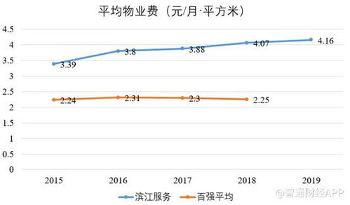 硬科技成主要赛道，创投机构或将放弃其他方向投资