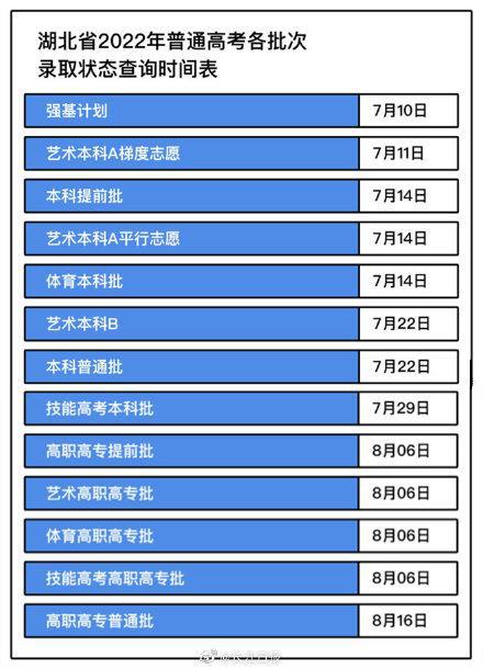 7月10日起湖北考生可以陆续查询高考录取结果