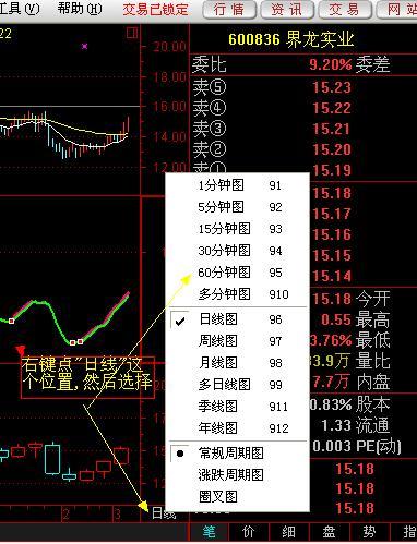 通达信5分钟周期的指标上如何显示别的周期的金叉信号