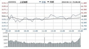 上证指数成交金额包不包括B股？