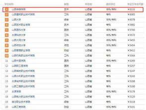 轻化工程刚毕业有多少收入？？？？3-5年后有多少工资？？？