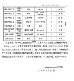 节能工程专项自评报告 怎么写 范本 